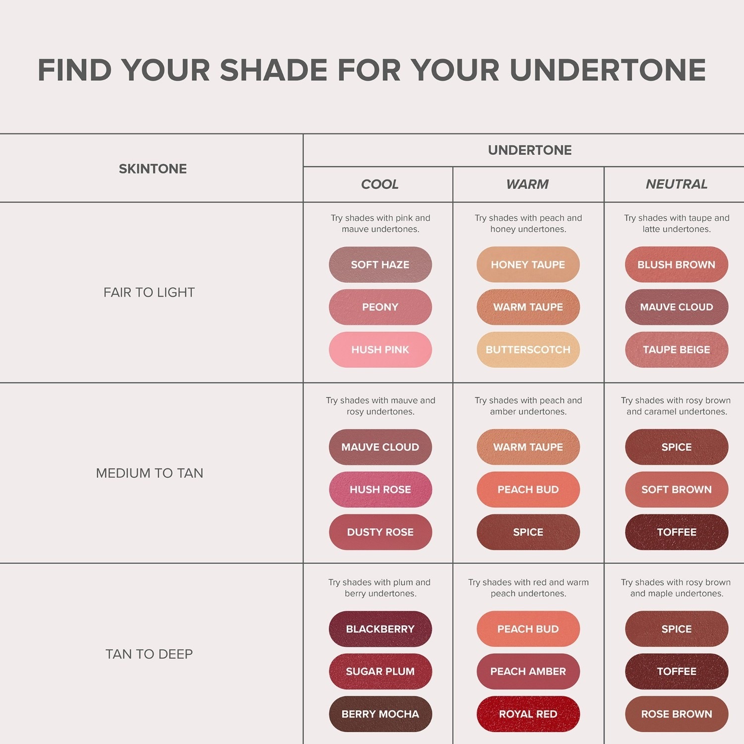 Anastasia Beverly Hills lūpu krāsa, matēta un sedzoša – 3 g