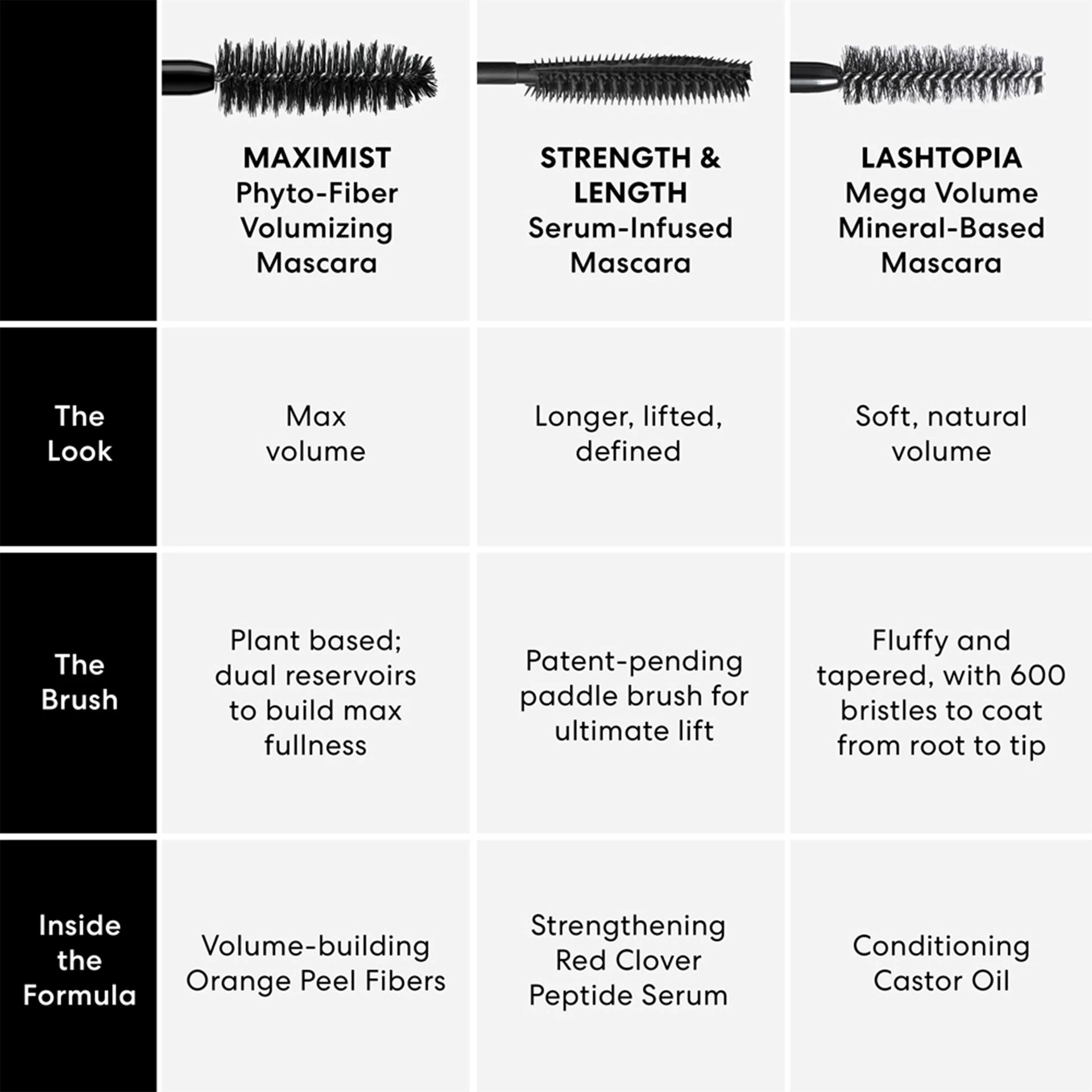 Rimel Maximist Volumizant cu Fito-Fibre - bareMinerals