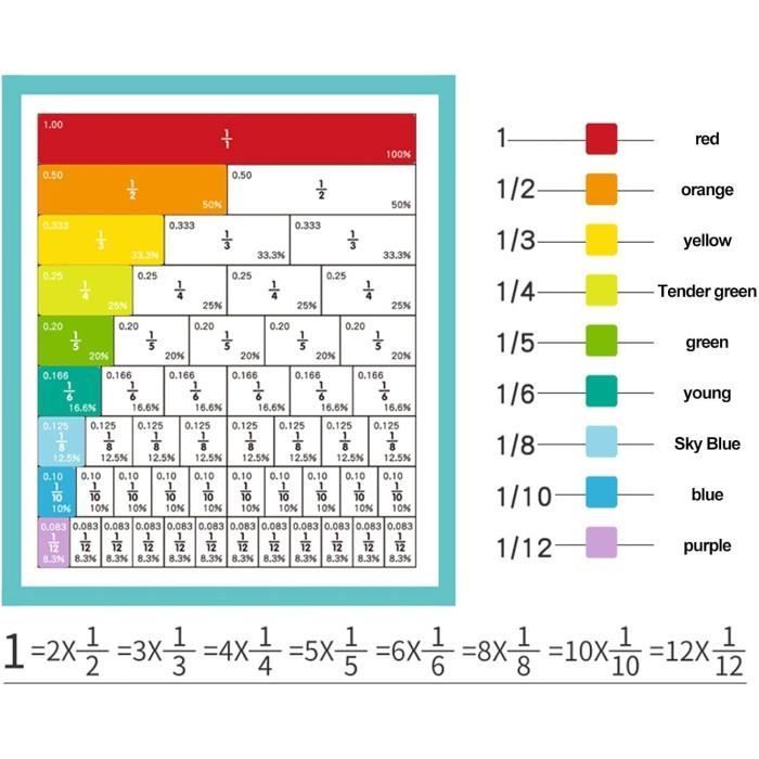 Educational game - Magnetic fraction book - Multicolored - Ages 6+ - Indoor use - Unisex