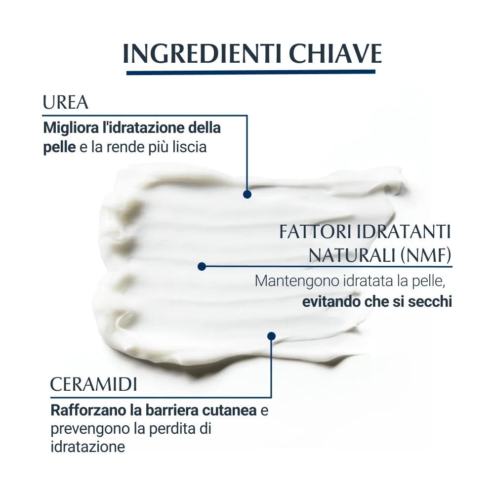 EUCERIN Eucerin Urea Repair Lichaamsemulsie 400 ml Ureum 10%