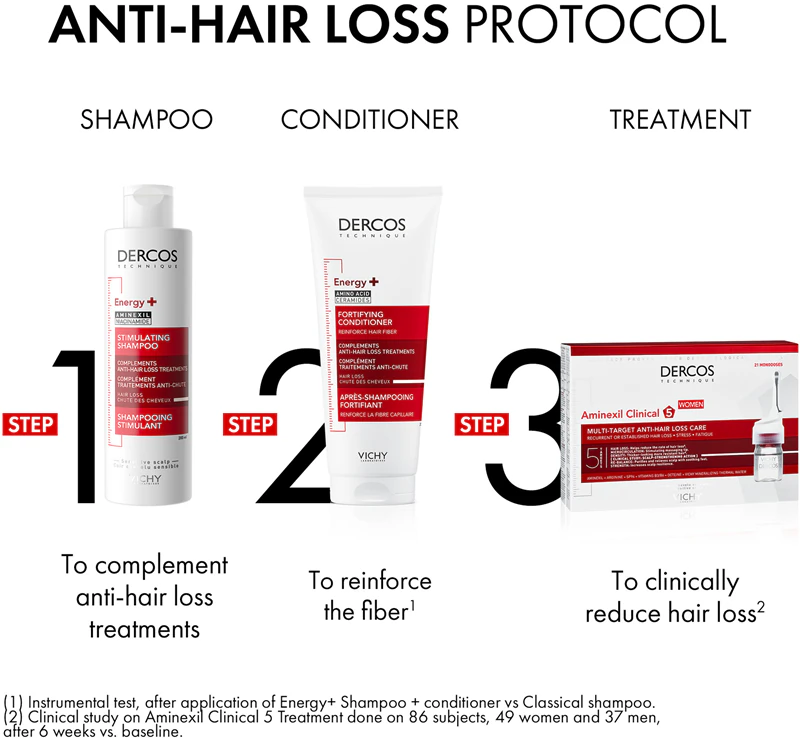 Vichy Dercos Aminexil Clinical 5 tratamento localizado contra a queda de cabelo em mulheres