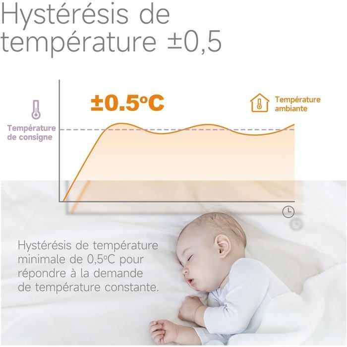 Thermostat Connecté