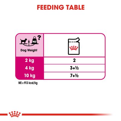 Pagnotta Royal Canin Exigent