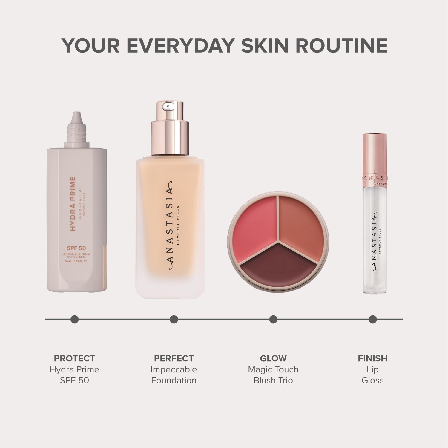 Anastasia Beverly Hills Primer Hydra Prime SPF 50 - 50 ml