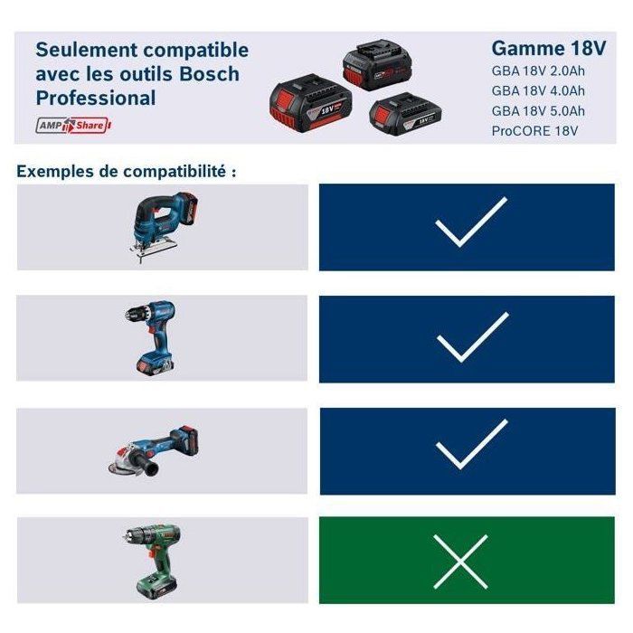 Batterie PROCORE 18V 4.0Ah Professional en boîte carton - BOSCH - 1600A016GB