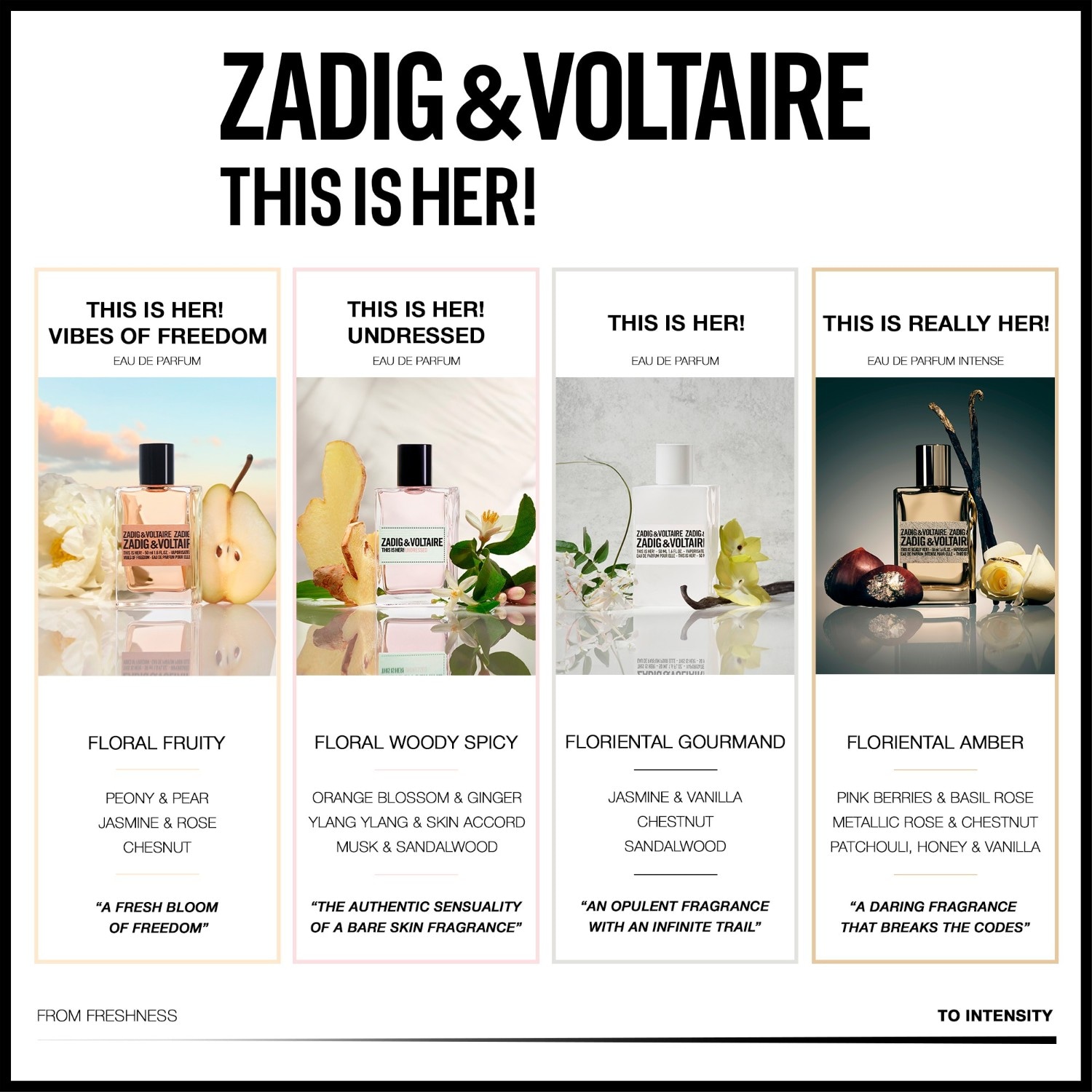 Zadig&Voltaire Eau de Parfum This is Her Vibes of Freedom Eau de Parfum – 100 ml