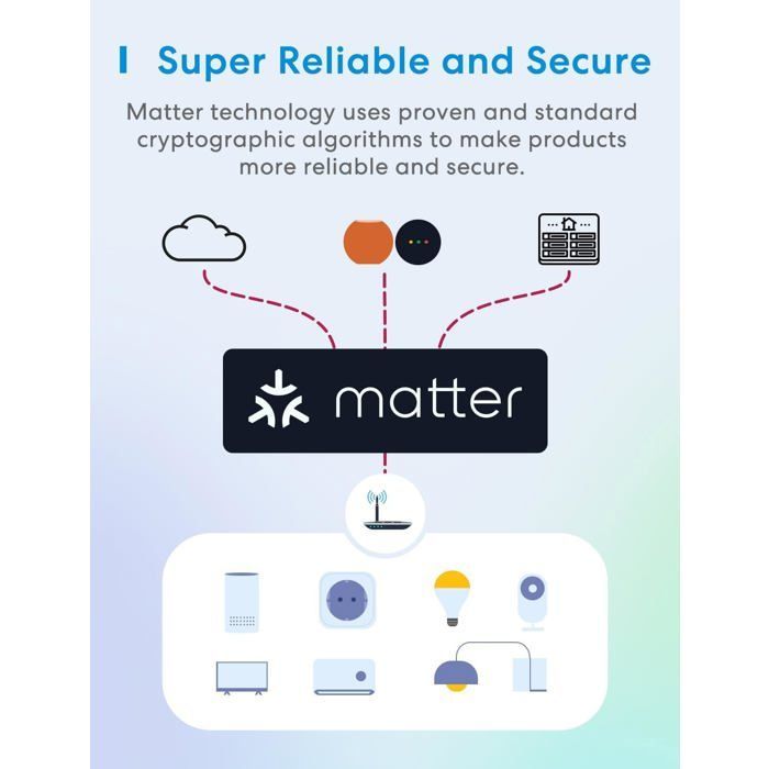 Interrupteur Volet Roulant Connecté WiFi - Compatible Matter et Assistants Vocaux | Commande Distance Vocale | FIL NEUTRE REQUIS