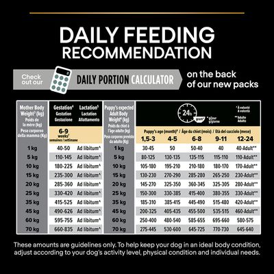 PURINA PRO PLAN Medium Puppy Lamb & Rice Sensitive Digestion