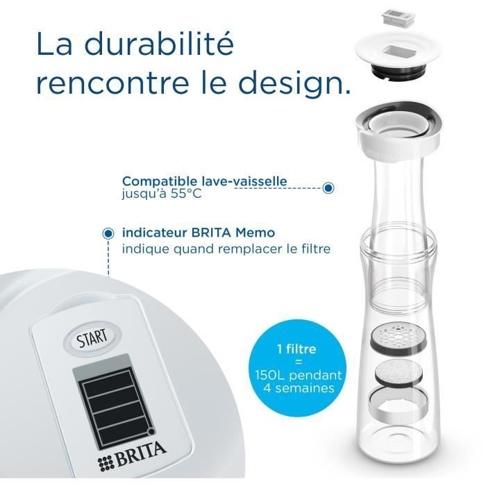 Botella de agua con filtro BRITA Fill & Serve - Gris - Capacidad de 1,3 L - Incluye 1 filtro de microdisco