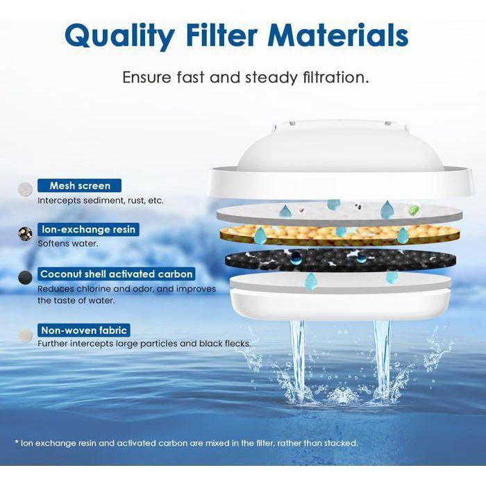 Cartouche filtrante Waterdrop TV SD compatible Brita Maxtra (12)