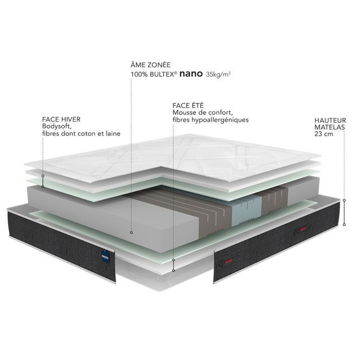 Ensemble sommier et matelas 160x200 cm mousse ferme Bultex Smart Repair