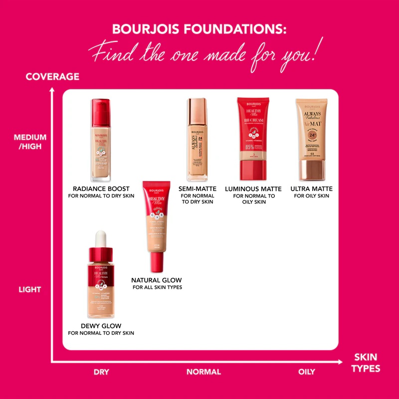„Bourjois Healthy Mix“ lengvas, drėkinamasis makiažo pagrindas