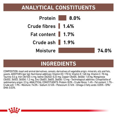 Royal Canin Alimento Veterinario Canino Gastrointestinale a Basso Contenuto di Grassi