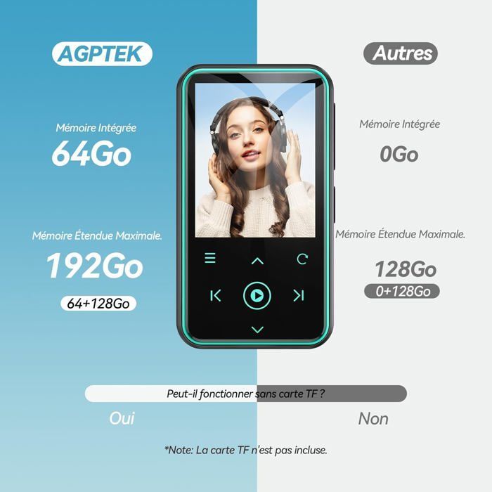 AGPTEK 64Go Lecteur MP3 Bluetooth 5.3 avec Clip, 1,8 Pouces Lecteur Musique Sport HiFi avec Radio FM/Podomètre/Enregistreur - Bleu
