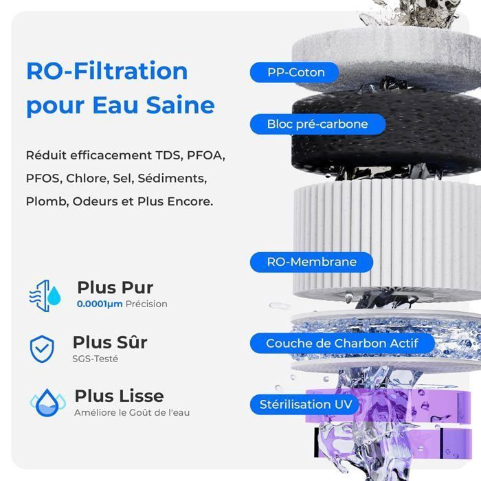 Waterdrop Système d'osmose inverse WD-A2 de comptoir, système RO–Réservoir d'eau pure portable