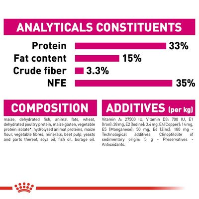 Royal Canin Aroma Exigen