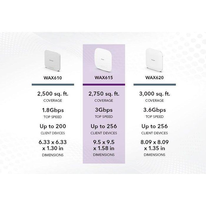 Point d'accès sans fil NETGEAR WAX615 - Wi-Fi 6 - 2,4 GHz, 5 GHz - montage mural/plafond