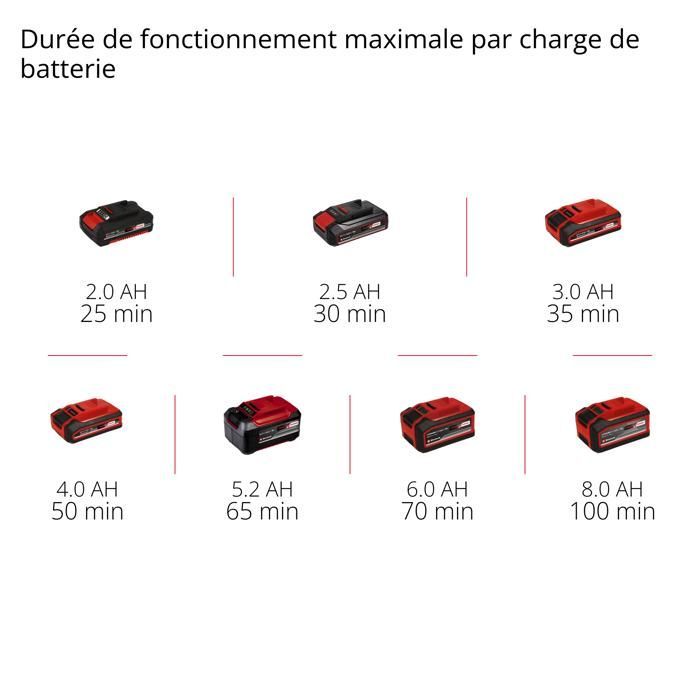 Einhell Professional Polisseuse excentrique sans fil CP-EP 18/125 Li BL-Solo PXC (18V, 125 mm) Livré sans Batterie ni Chargeur