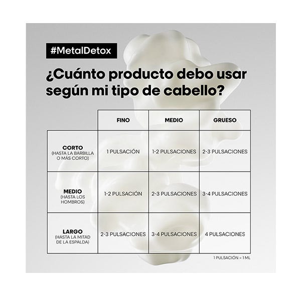 Metallavgiftning | 100 ml