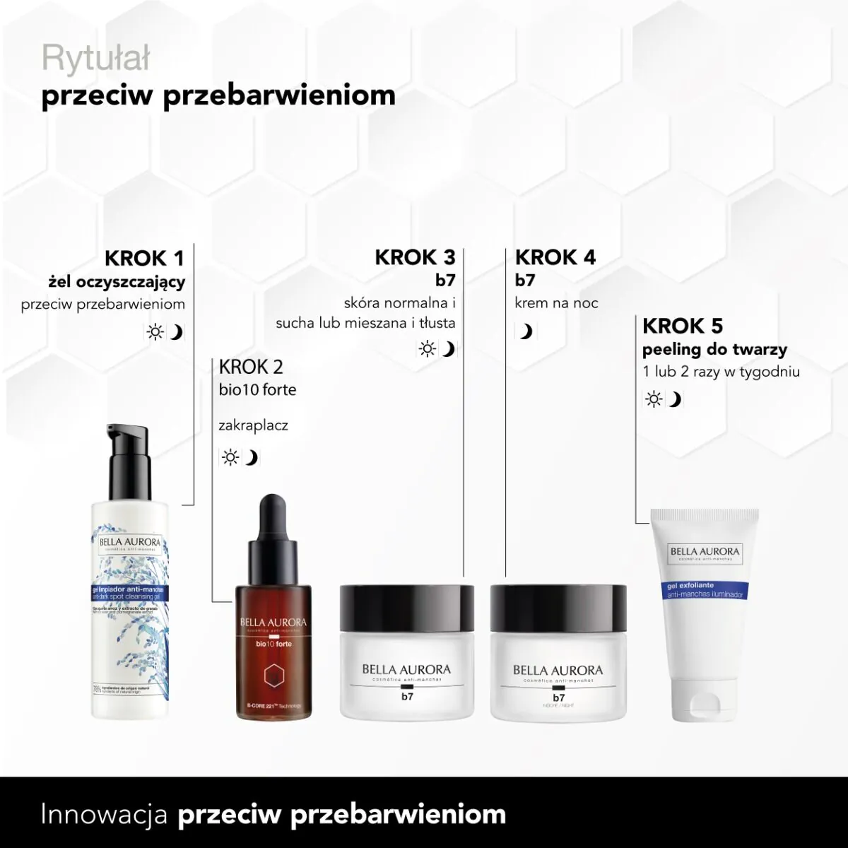 Bella Aurora Bio10 Forte Intensive Depigmenting Dropper