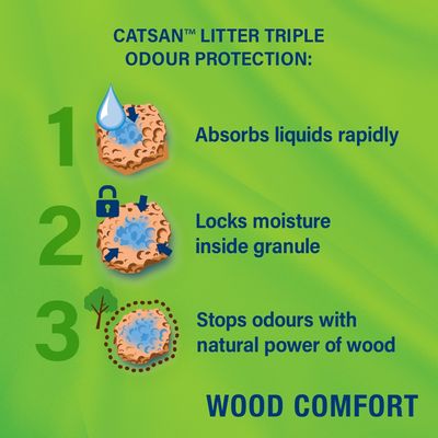 Catsan Wood Comfort