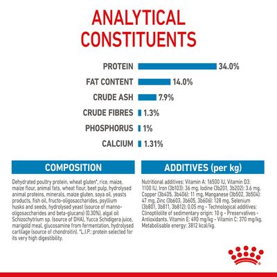 Royal Canin Giant Puppy
