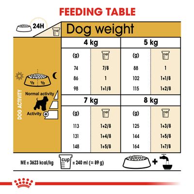 Royal Canin Miniaturní knírač pro dospělé