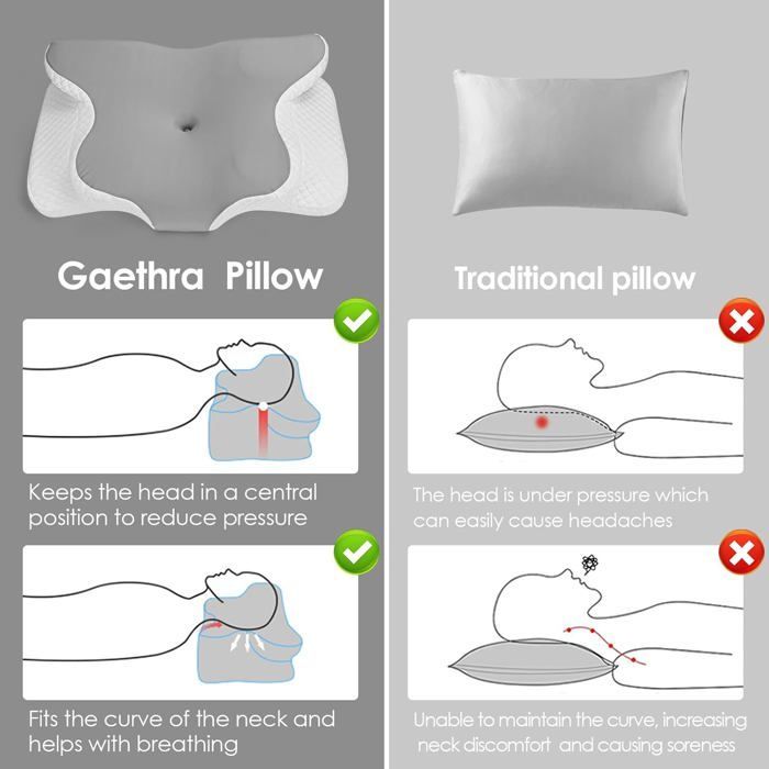Almohada cervical ergonómica, almohada de espuma viscoelástica para soporte del cuello, almohada para dormir de lado, boca arriba o boca abajo.