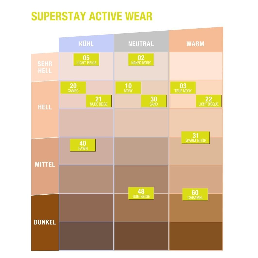 Maybelline Super Stay Active Wear tekući puder – 30 ml