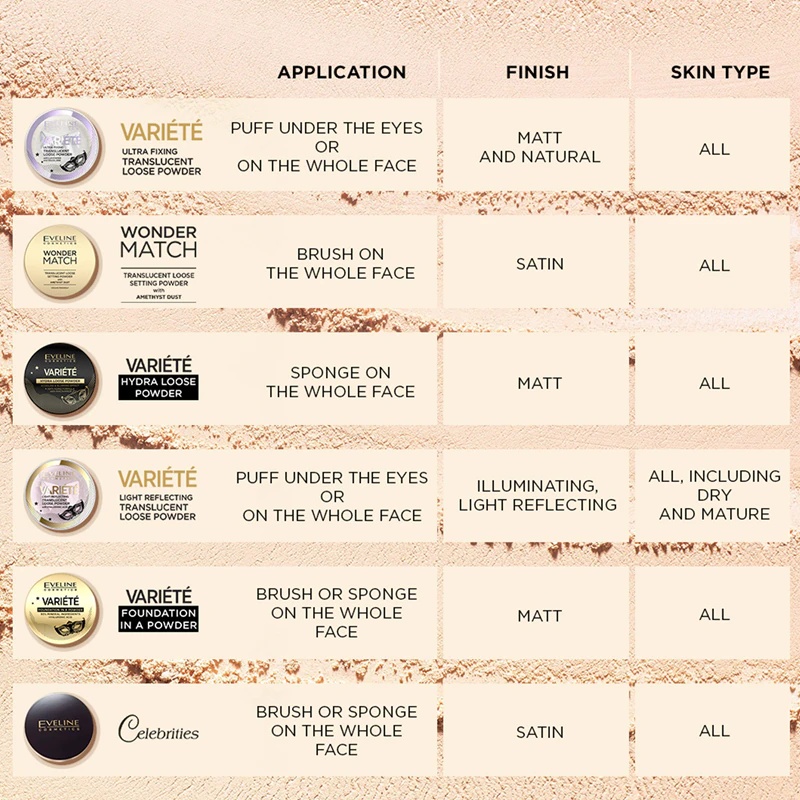 Eveline Cosmetics Variété skaidri biri pudra su aplikatoriumi