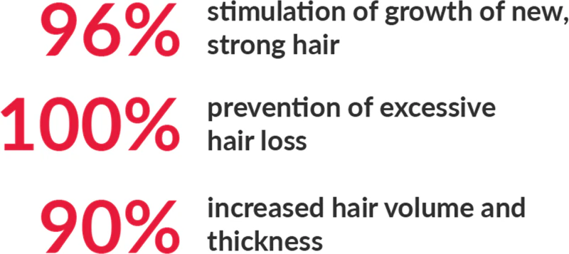 Tratamento com shampoo Dermedic Capilarte para estimular o crescimento capilar.