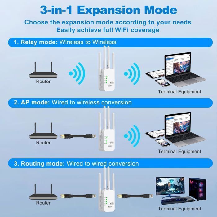 WLAN-Repeater, 1200 Mbit/s WLAN-Verstärker, 5 GHz/2,4 GHz Leistungsstarker WLAN-Repeater mit 4 Antennen, Gigabit-Ethernet-Anschluss