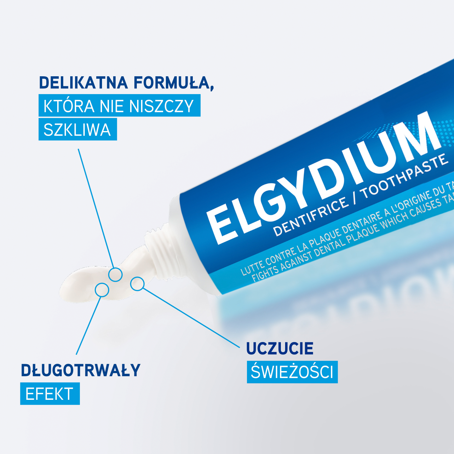 Elgydium κατά της πλάκας