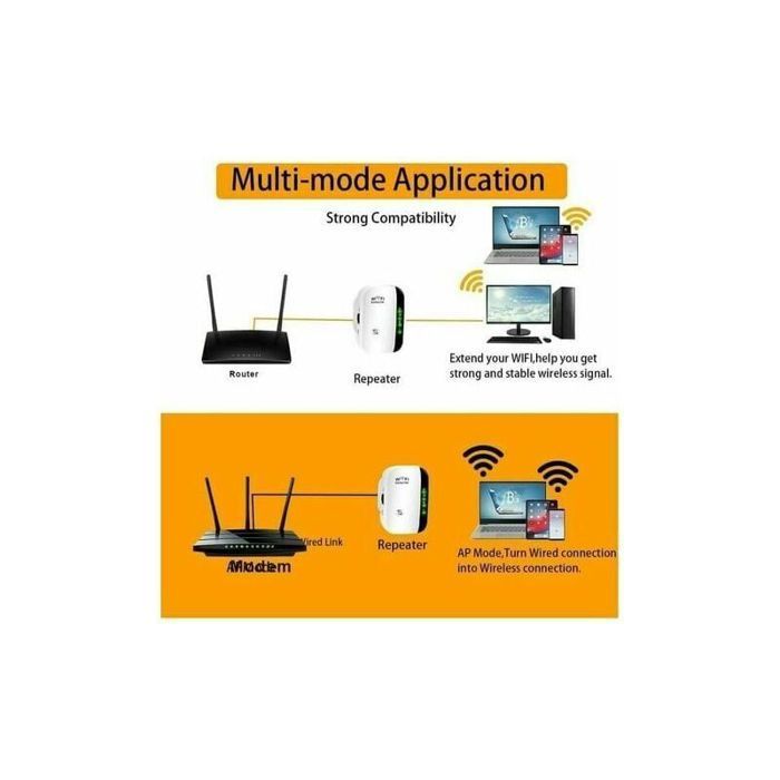 300 Mbps WiFi Repeater, 2.4 GHz Wireless Network Amplifier, Internet Range Extender