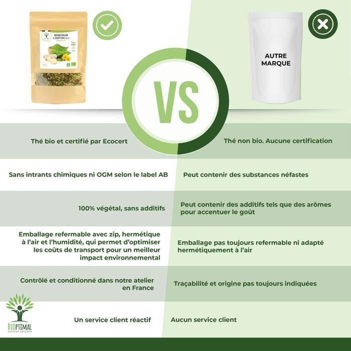 Tè biologico dimagrante e detox - Infuso sfuso - Tè verde, zenzero, ortica, tarassaco - Prodotto in Francia - 150 g