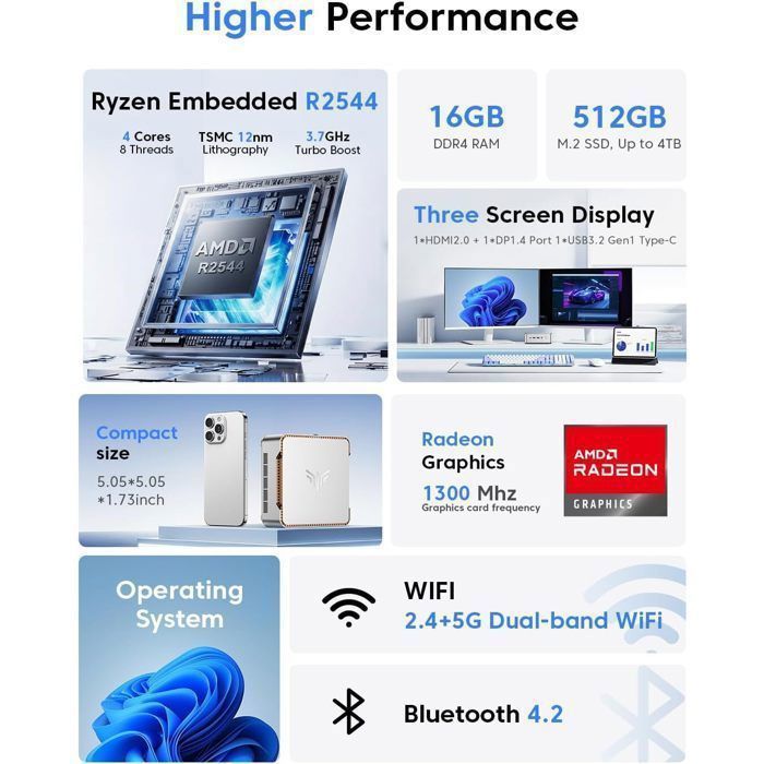 Mini PC NIPOGI - 16 GB DDR4 512 GB SSD M.2 - AMD Ryzen R2544 (4 C/8 T, fino a 3,7 GHz) - BT4.2 - WiFi5 - HDMI 4K@60 Hz - Win 11 PRO