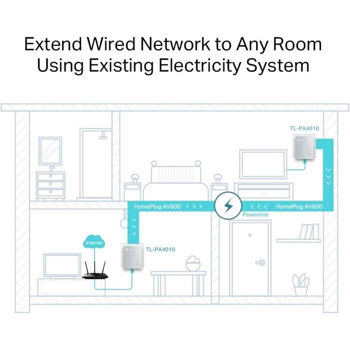 Powerline-Adapter (600 Mbit/s) und Ethernet-Anschlüsse, 2er-Set, kompatibel mit allen älteren Modellen und Internet-Boxen, Weiß