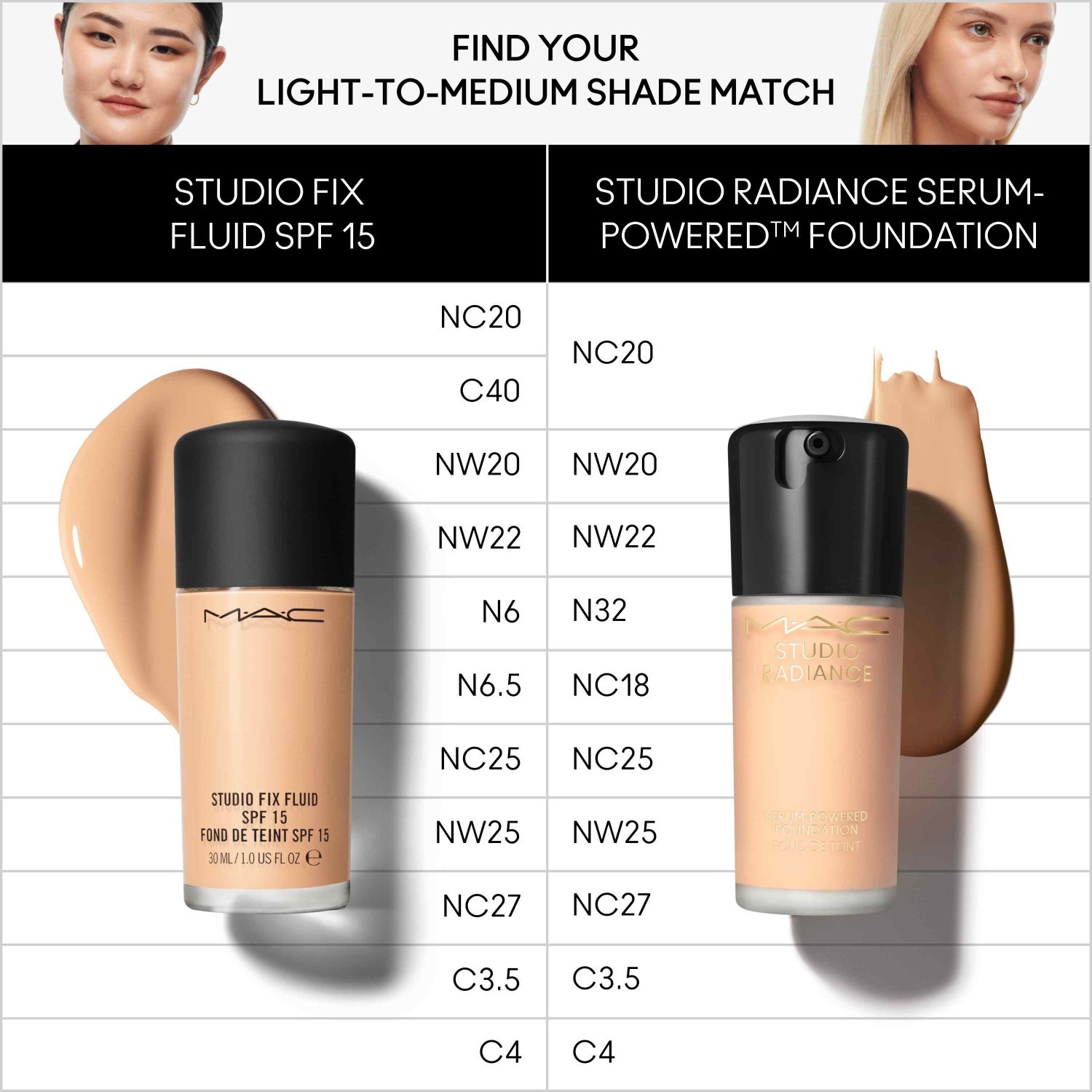 MAC Foundation Studio Radiance serumo makiažo pagrindas – 30 ml