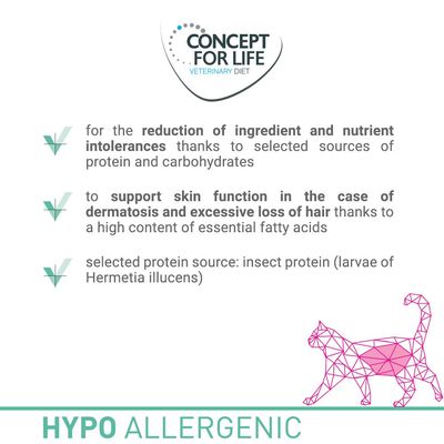 Concept for Life Aliment Vétérinaire Hypoallergénique - Insectes