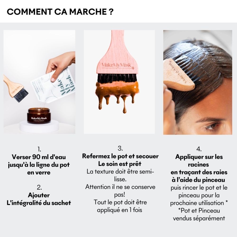 MakeMyMask Masques Anti-Âge - Cure 1 mois