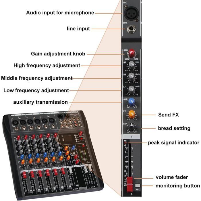 WOOPSO DX6 -mikseri - 6 kanavaa - USB/Bluetooth - 48 V:n phantom-syöttö