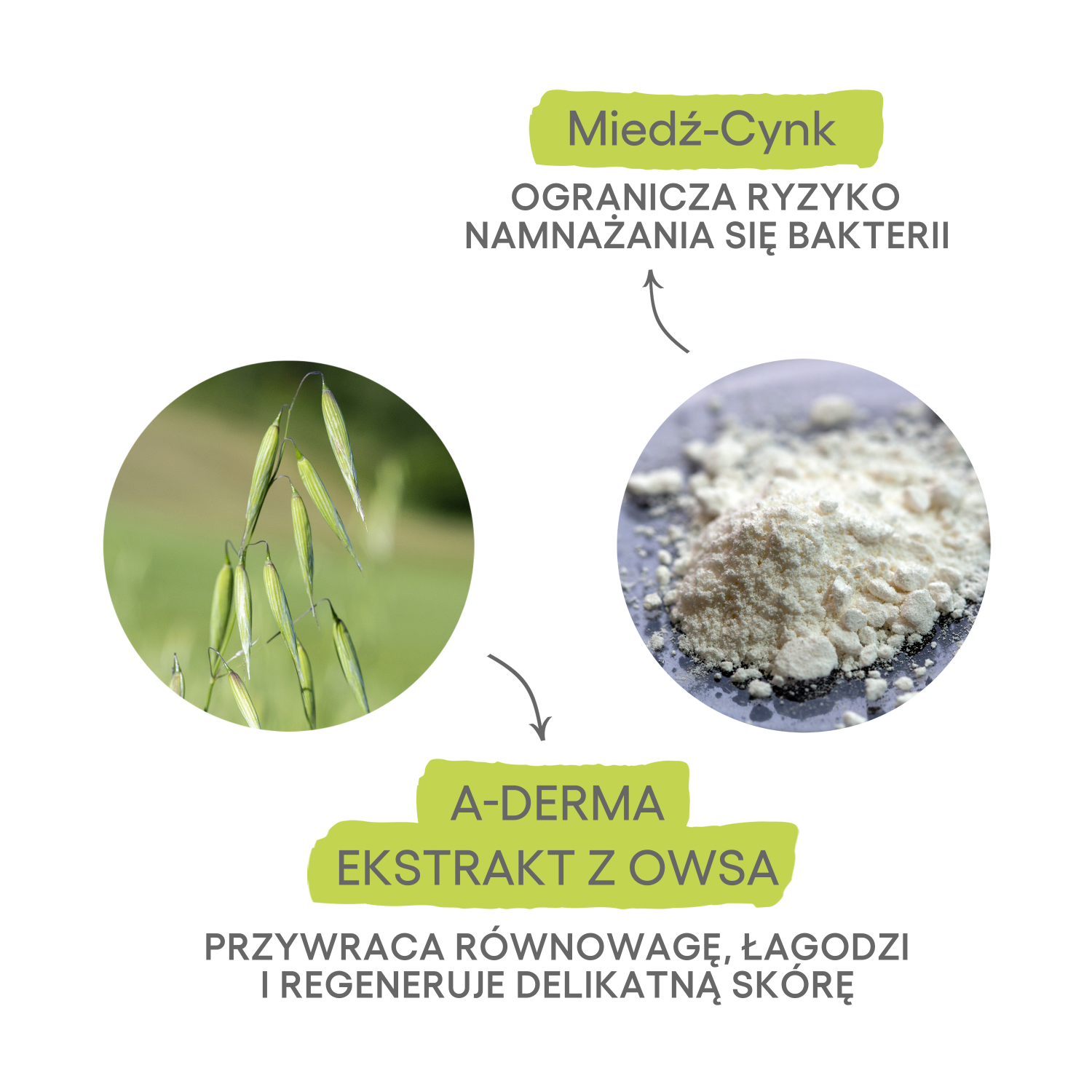A-Derma Dermalibour+