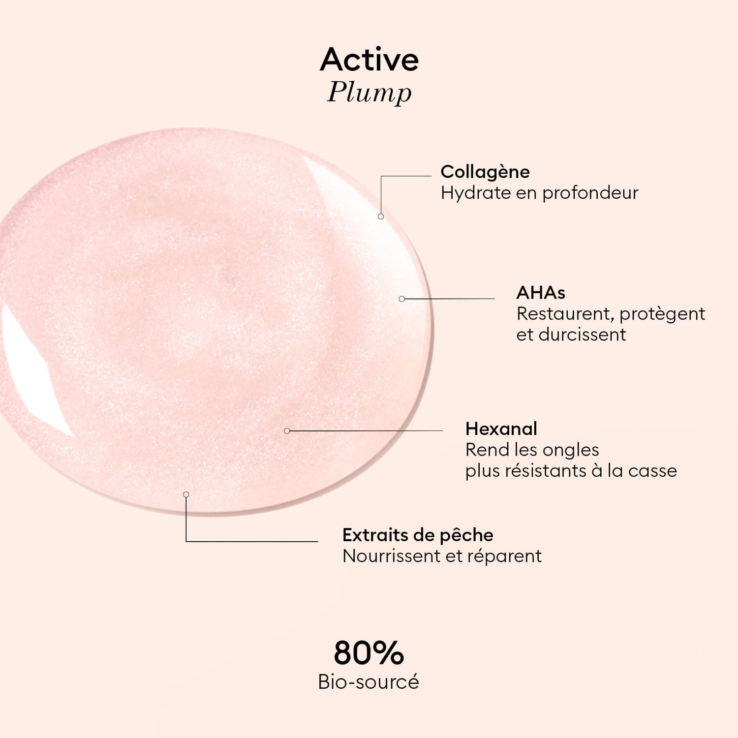 Active Plump Pink Glazed
