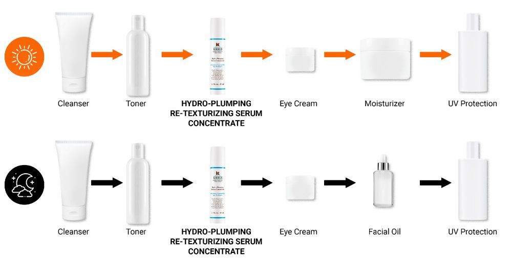 Hydro-Plumping Re-Texturizing Serum Concentrate Hidratantni serum za lice Luksuzna hidratacija i prehrana