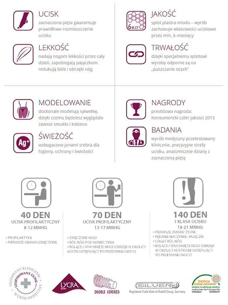 Veera Rajstopy przeciwżylakowe 140 DEN, Kolor Karmel, Rozmiar 4