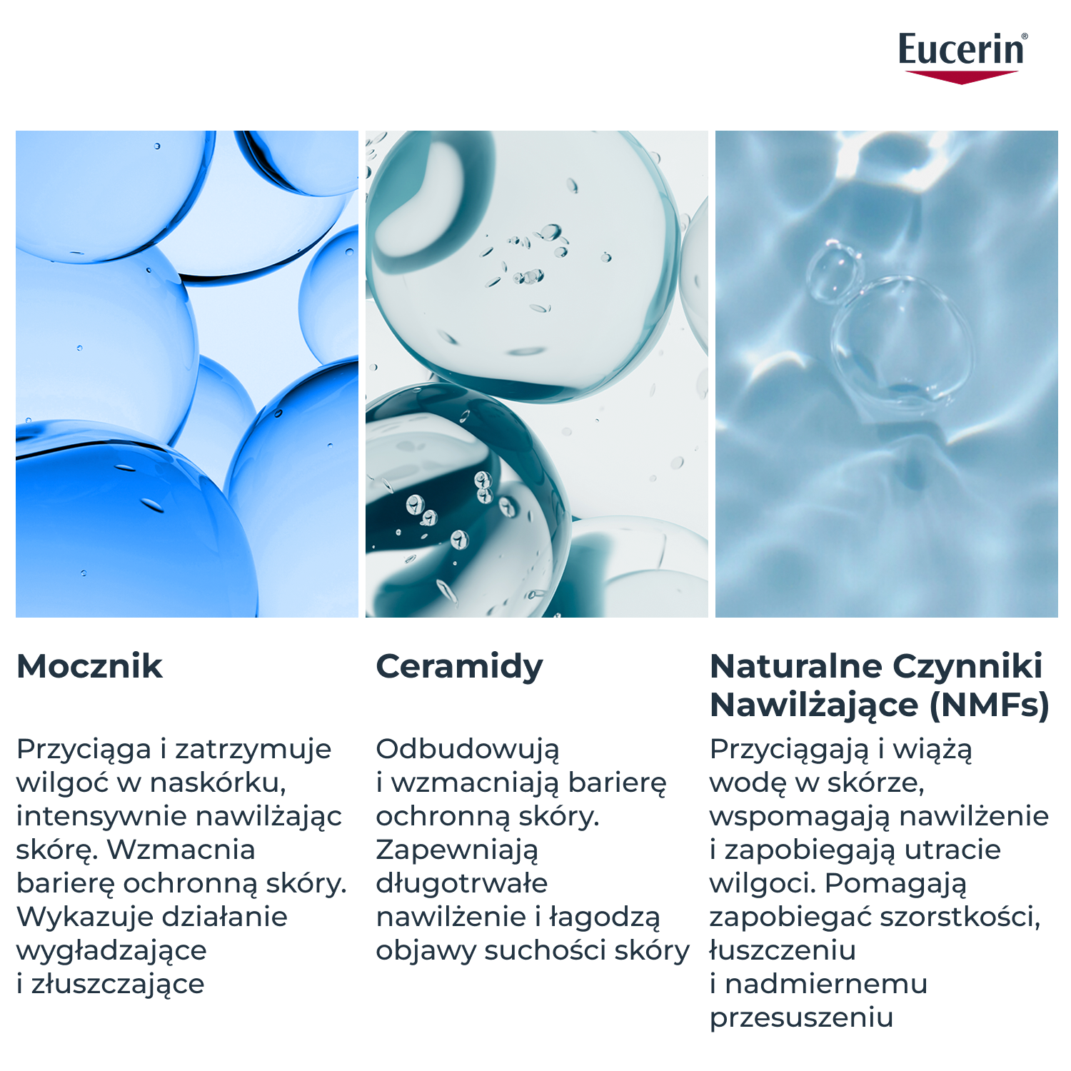 Eucerin Urea Repair