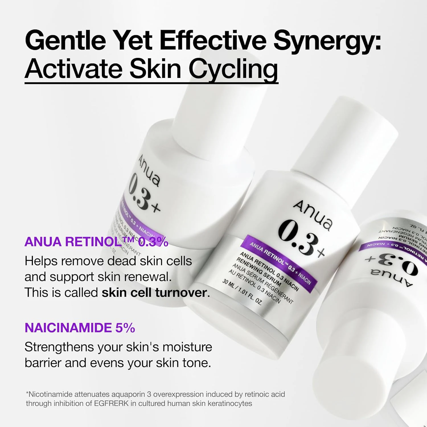 Retinol 0,3% + Niacin Megújító Szérum