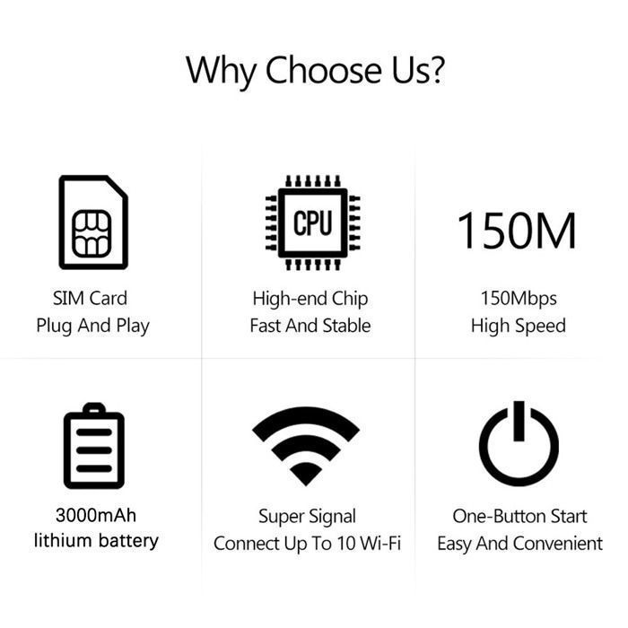 Tragbarer Router, WLAN, 4G/5G LTE, 3000 mAh, hohe Übertragungsgeschwindigkeit, gleichzeitige Verbindung mehrerer Geräte, kompakt und tragbar, weiß