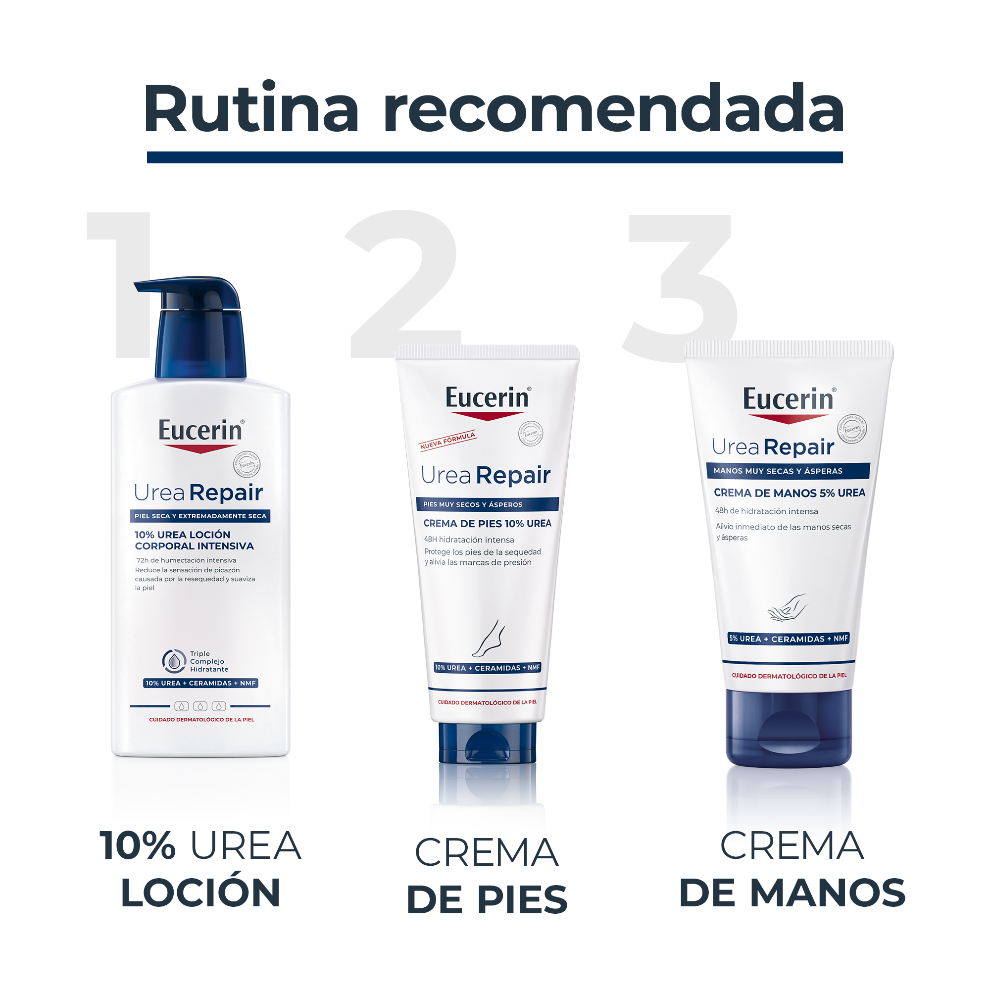 Krema za nego stopal UreaRepair 10% urea Kreme za roke