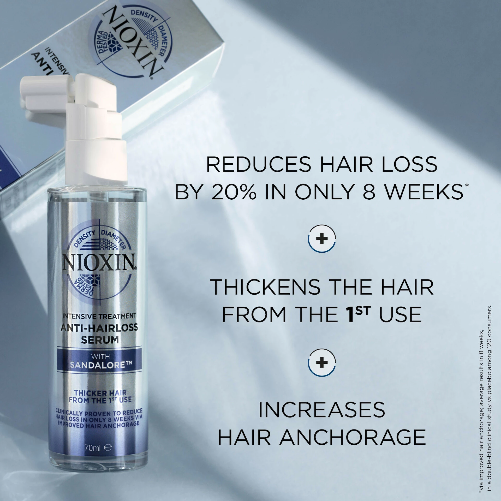 Ser Anti-Cadere Nioxin 70 ml - Nioxin